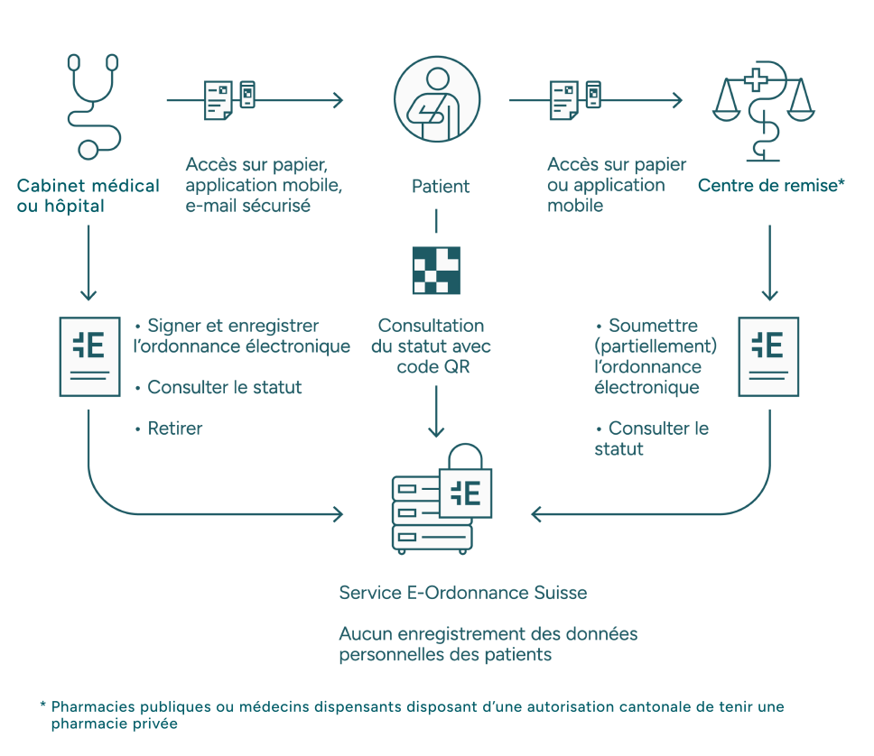 Infografik Flow FR